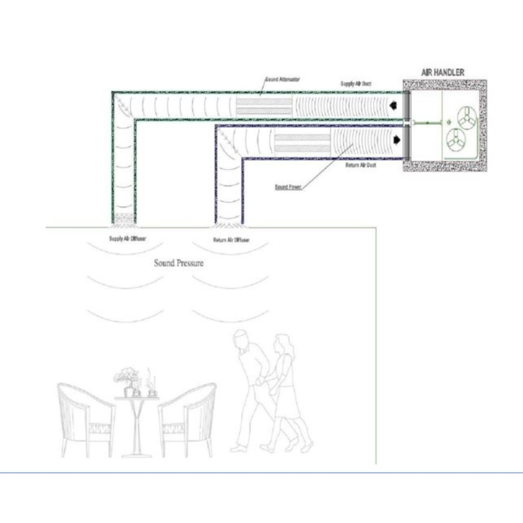 Sound Attenuators -3