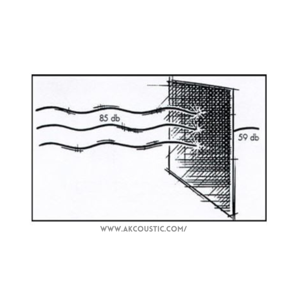 Sound Barrier Calculator At Russell Romine Blog Sound Barrier Calculator At Russell Romine Blog
